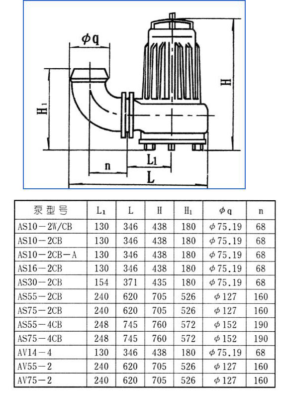 AS、AV型潛水式排污泵