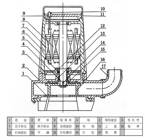 AS、AV型潛水式排污泵